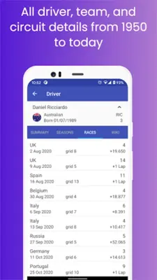 Formula Zone android App screenshot 1